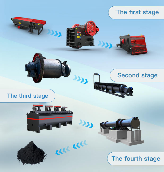 Copper Processing And Production Technology